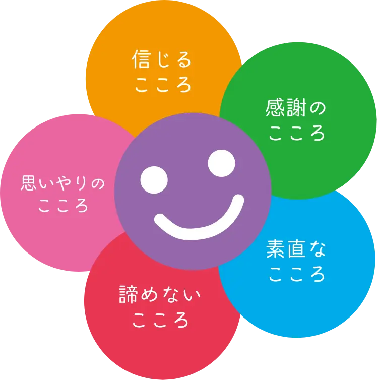 クオーレリッコの保育理念